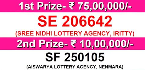 Kerala Lottery Today Result 6.1.2024, Sthree Sakthi SS 401 .